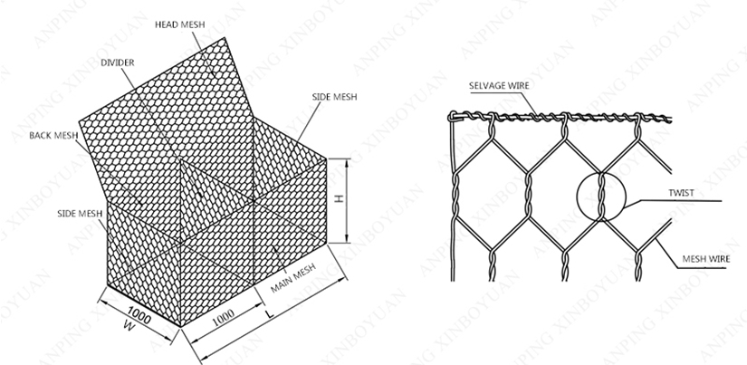 Gabion Mattress Plus Woven Hexagonal Wire Mesh Mattresses - China Wire  Mesh, Gabion Barrier